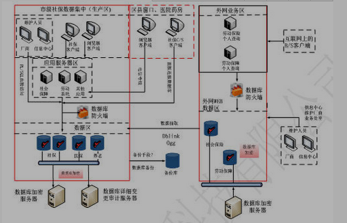 小米數據庫泄露_泄露庫小米數據怎么刪除_小米泄漏資料