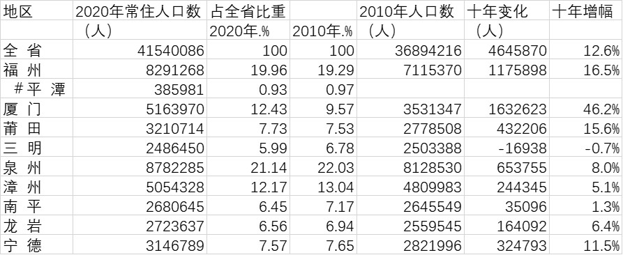 福建省統計局網站_福建統計局官網網址_福建省統計局電話號碼