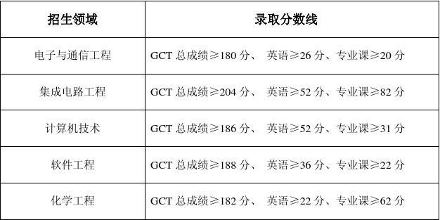 分數海南線大學多少分_海南重點大學分數線_海南大學分數線