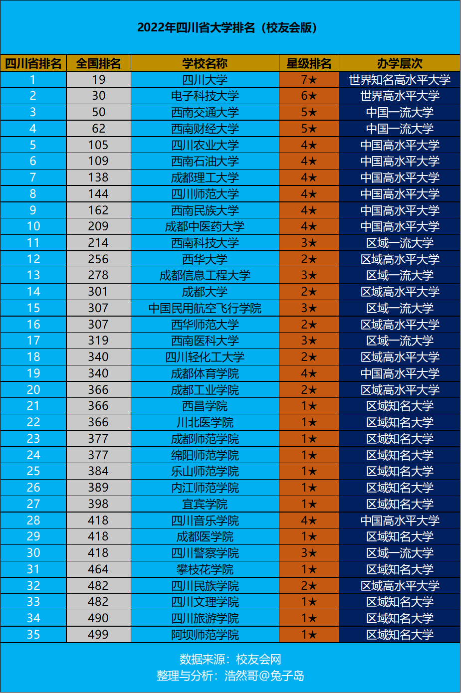 四川大學(xué)錦江學(xué)院網(wǎng)站_四川學(xué)院錦江學(xué)院學(xué)費(fèi)_四川大學(xué)錦江學(xué)院校園網(wǎng)網(wǎng)址