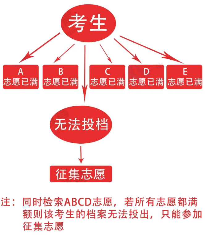 湖北省自考電子檔案_湖北自考生電子檔案查詢_湖北省自考成績電子檔案
