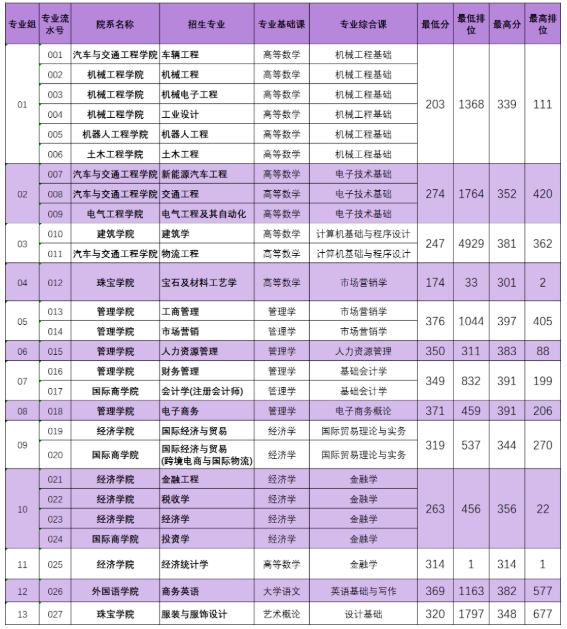 雅安職業技術學院單招數學題_雅安職業學院單招試題_雅安職業技術學院2024單招分數線