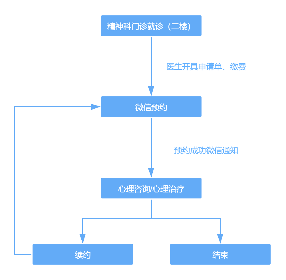 中南大學(xué)網(wǎng)絡(luò)教育畢業(yè)證_中南大學(xué)網(wǎng)絡(luò)教育學(xué)院_中南大學(xué)網(wǎng)絡(luò)教育