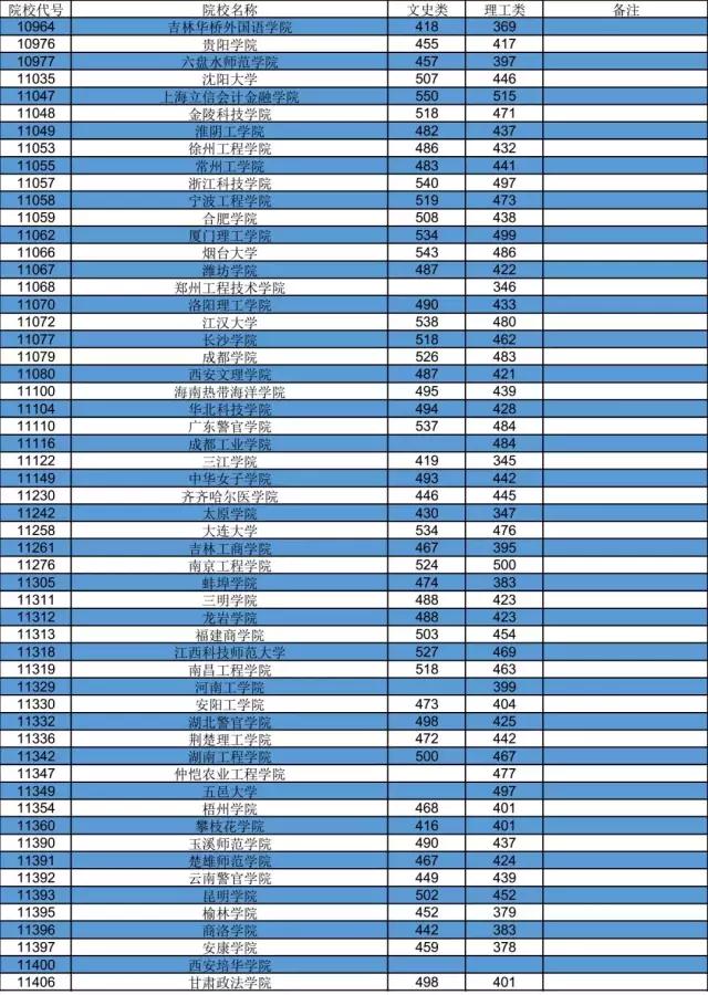 高考全國一卷哪幾個省_全國高考省份試卷_全國高考試卷各省安排