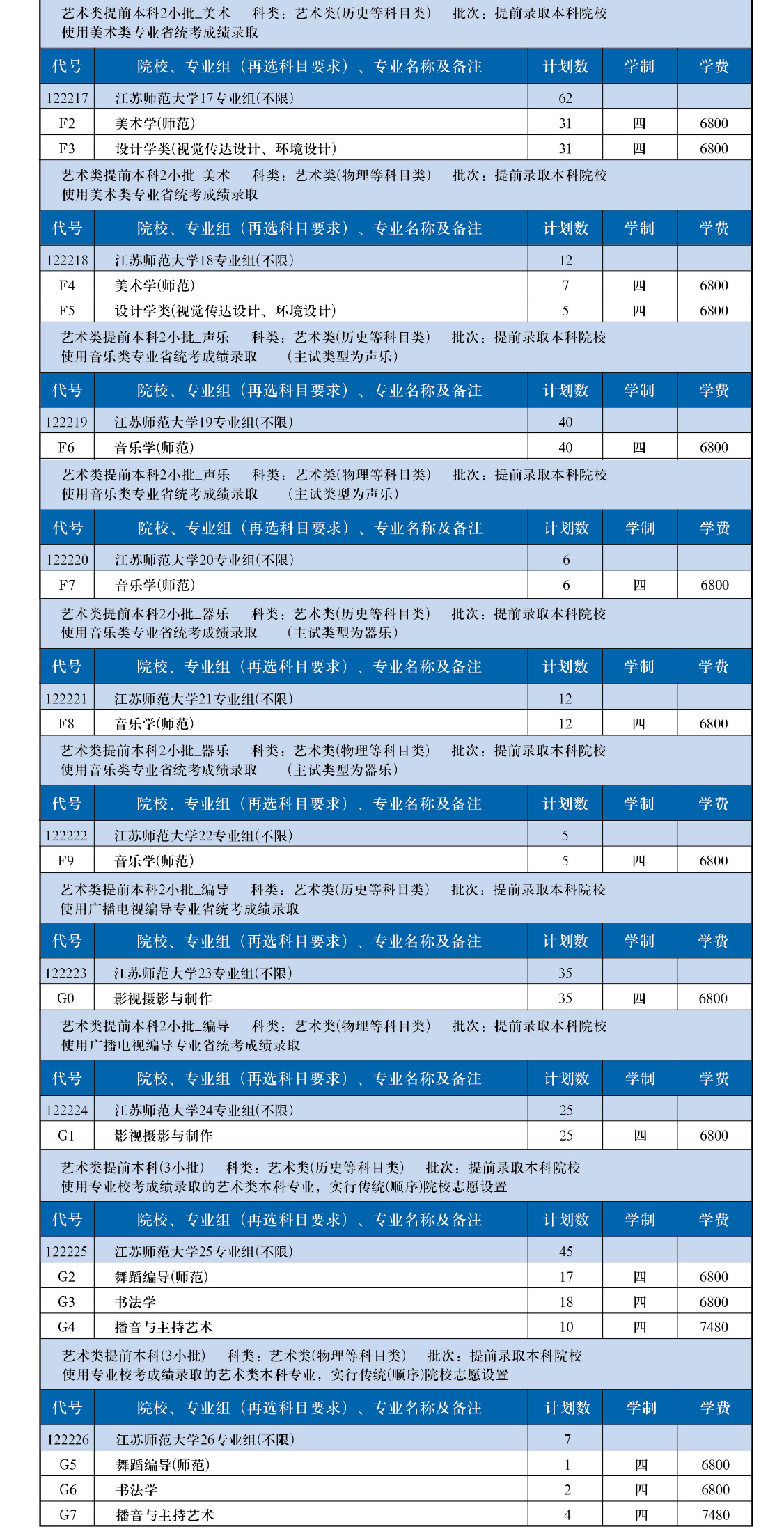 復(fù)旦大學(xué)上海視覺藝術(shù)學(xué)院是_復(fù)旦大學(xué)上海視覺藝術(shù)學(xué)院是幾本_復(fù)旦大學(xué)上海視覺藝術(shù)學(xué)院是幾本
