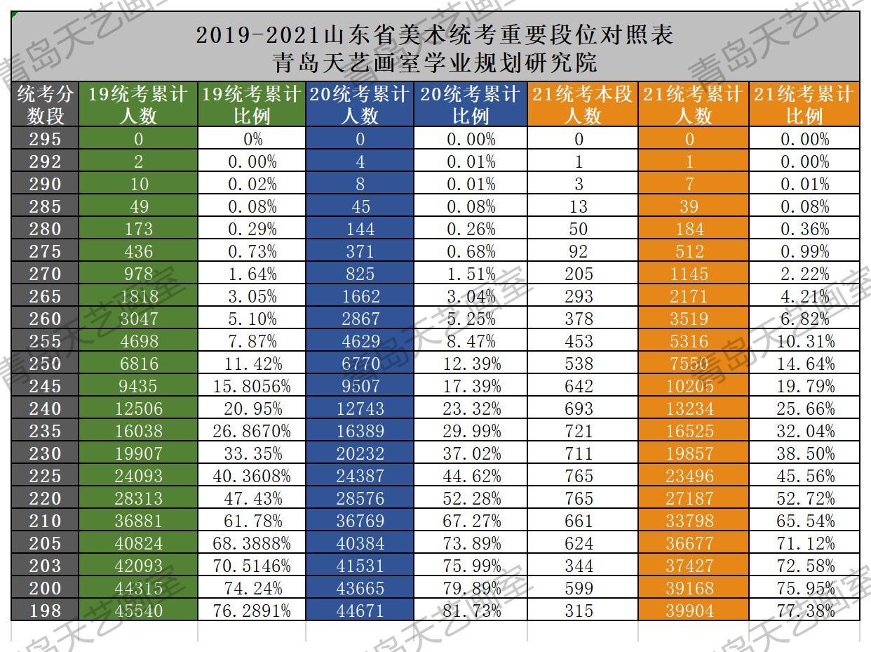 復(fù)旦大學(xué)上海視覺藝術(shù)學(xué)院是_復(fù)旦大學(xué)上海視覺藝術(shù)學(xué)院是幾本_復(fù)旦大學(xué)上海視覺藝術(shù)學(xué)院是幾本