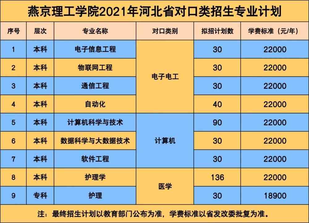 山東理工單招招生簡介_山東理工職業學院單招_2021山東理工職業學院單招