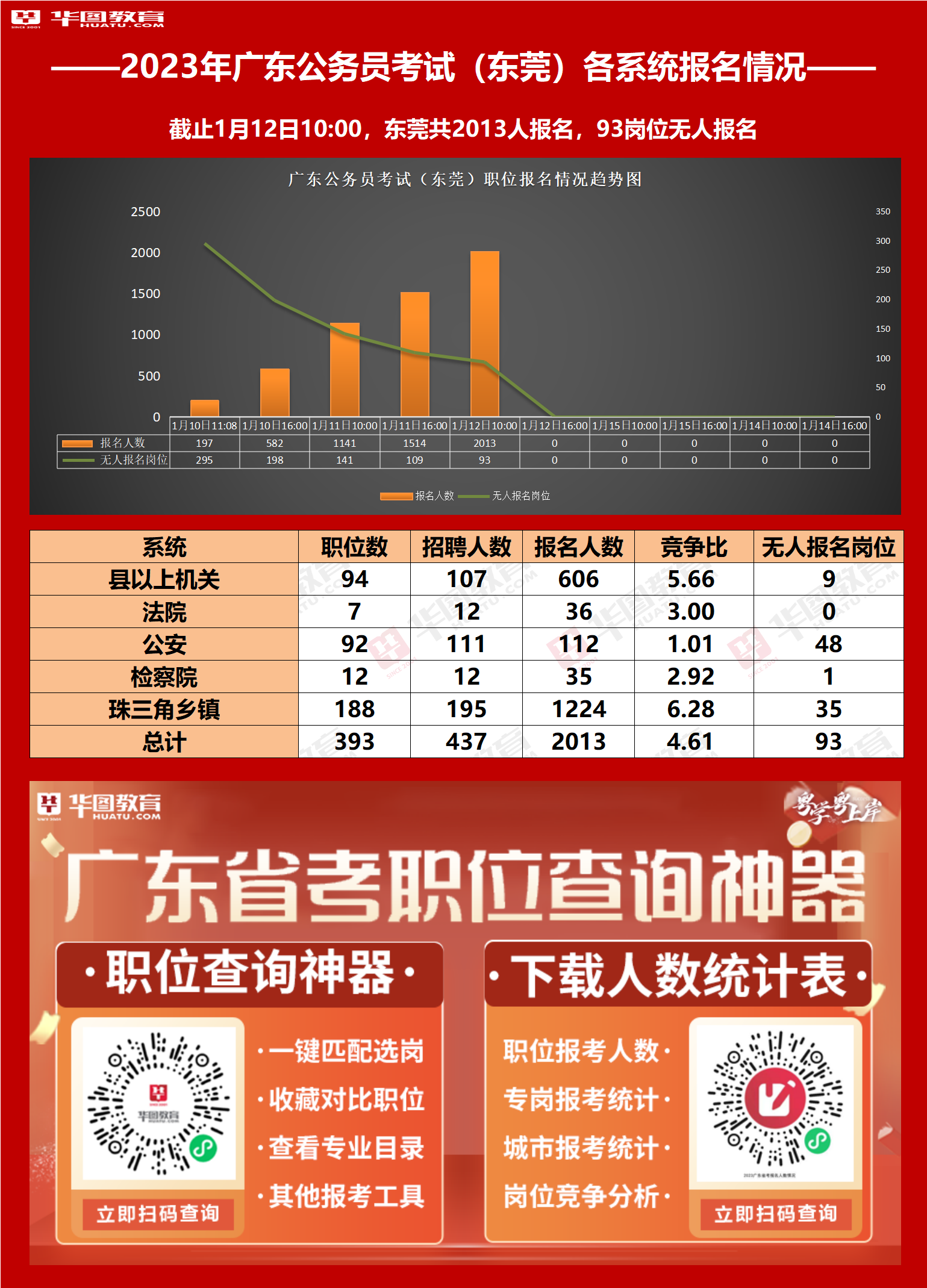 初級統計報名官網_初級統計師報名時間2024_2013初級會計報名時間