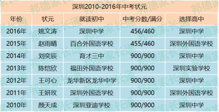 福建2821高考狀元_福建省狀元高考2021_2024年福建高考狀元