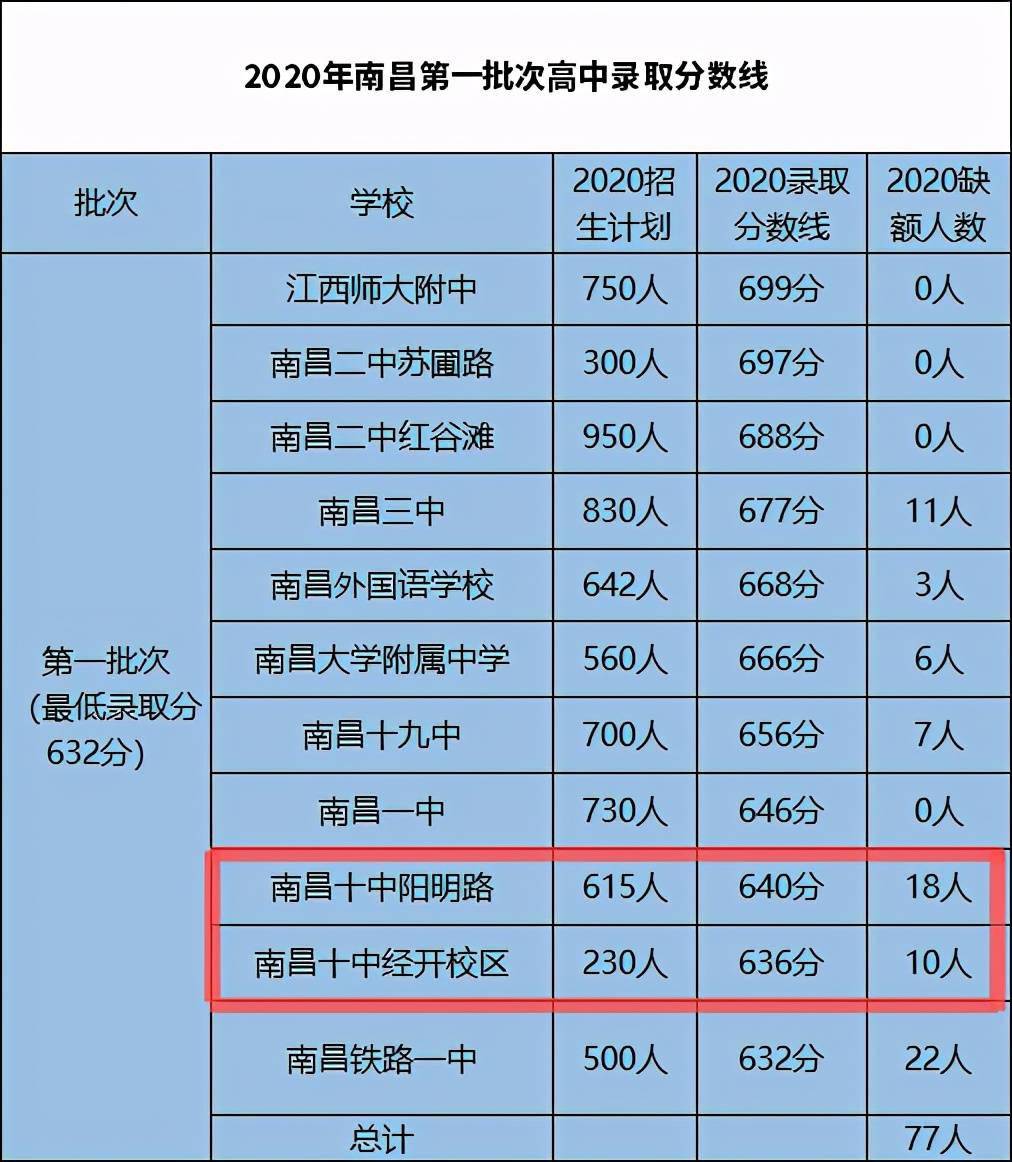 地方及高校專項計劃_名單專項高校地方計劃怎么填_地方專項計劃高校名單