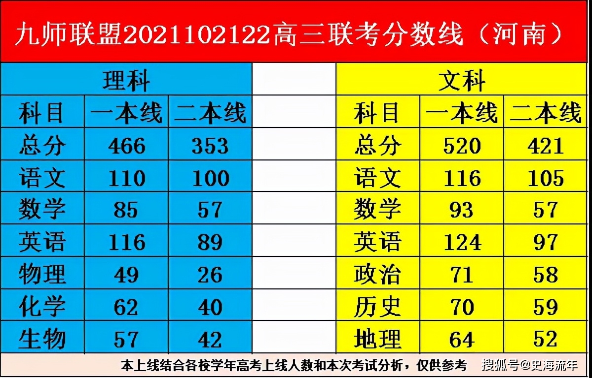 全國卷難度系數排名_全國試卷難易程度_全國一二三卷難度