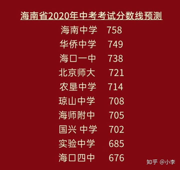 高考分數總分900_高考900分是怎么回事_高考總分900分
