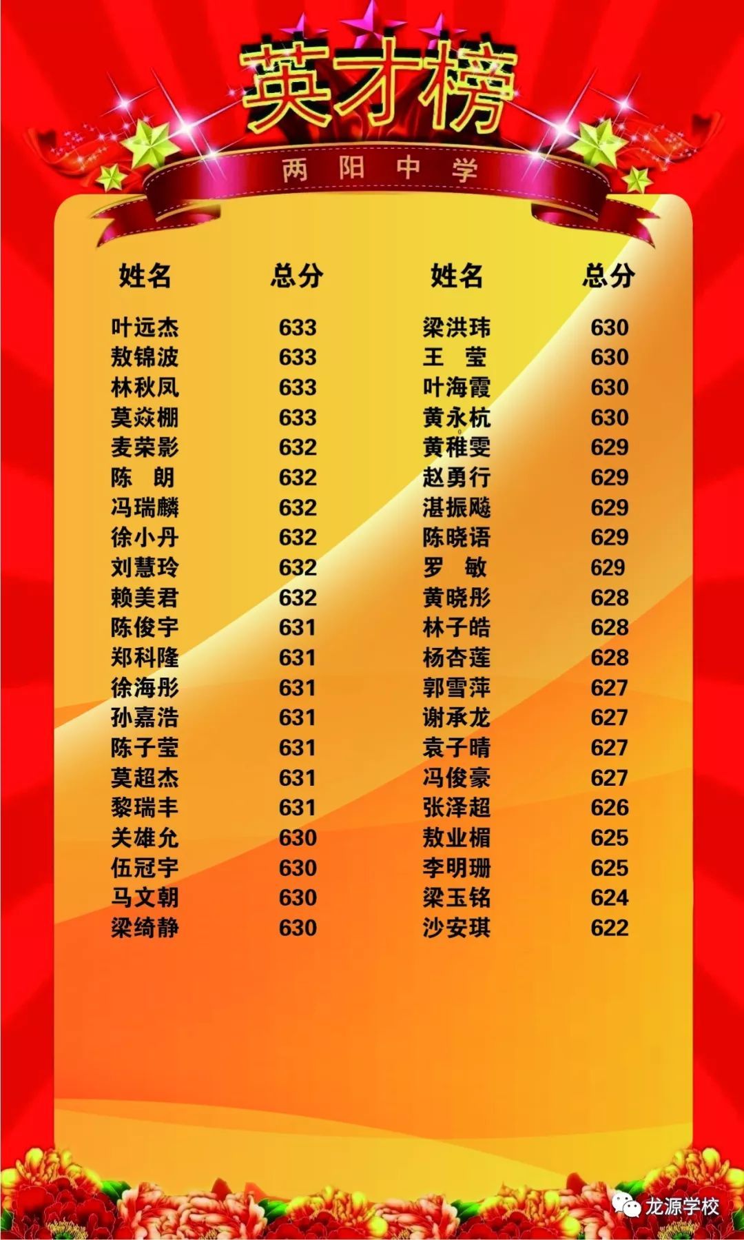 高考理科狀元_理科狀元最高多少分_理科狀元今年