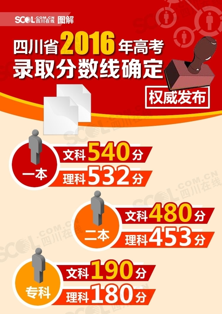 河北省分數線位次_河北分數線2024_河北分段分數線