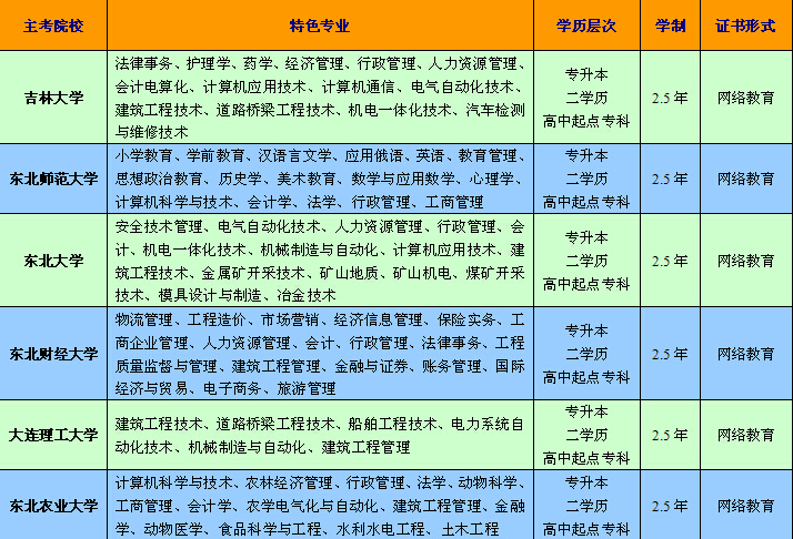 陜西省藥學專業專升本_陜西專升本醫學類考什么_陜西中醫藥大學專升本