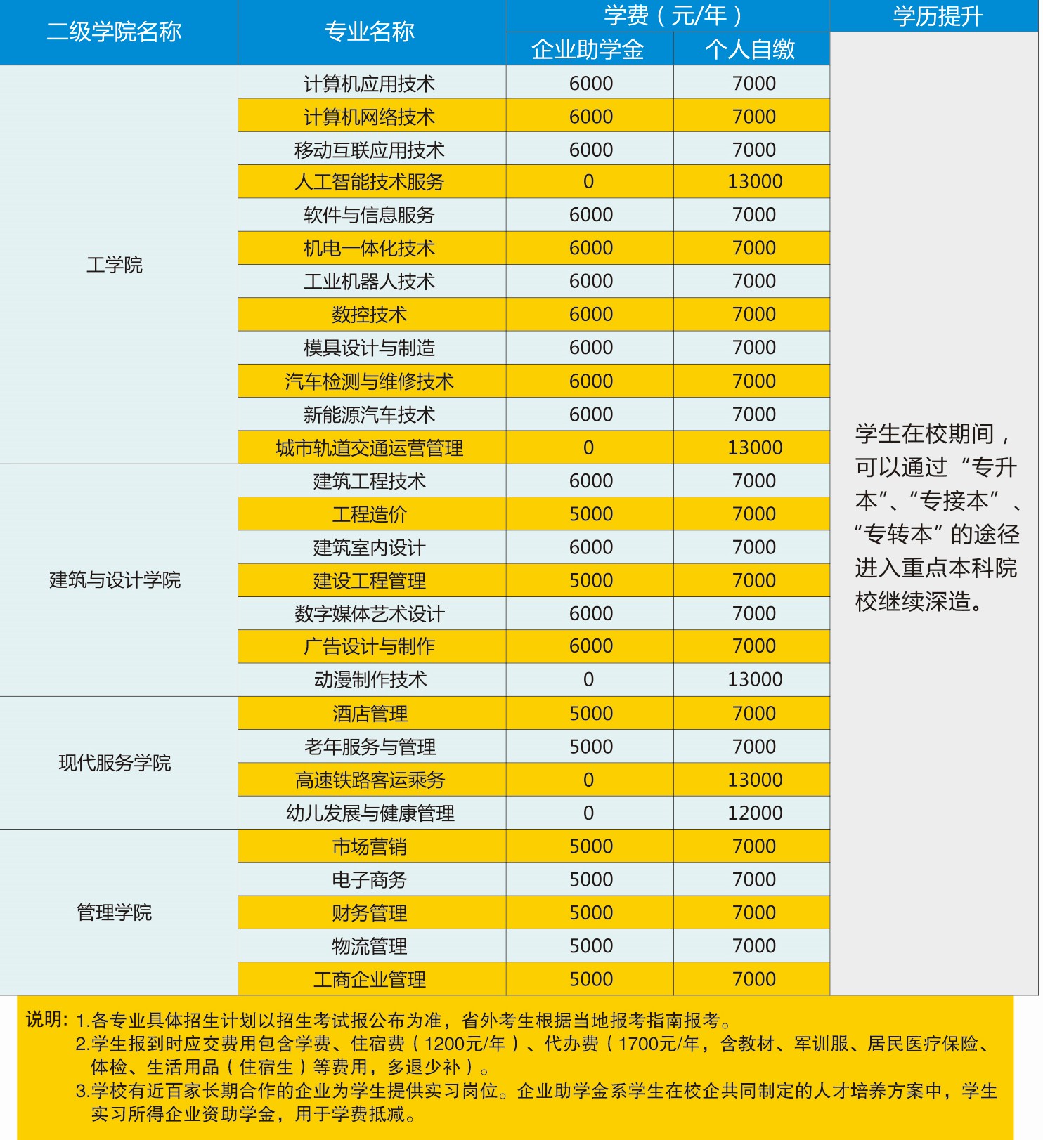 太原科技分數線大學專業有哪些_太原科技分數線大學專業排名_太原科技大學專業分數線