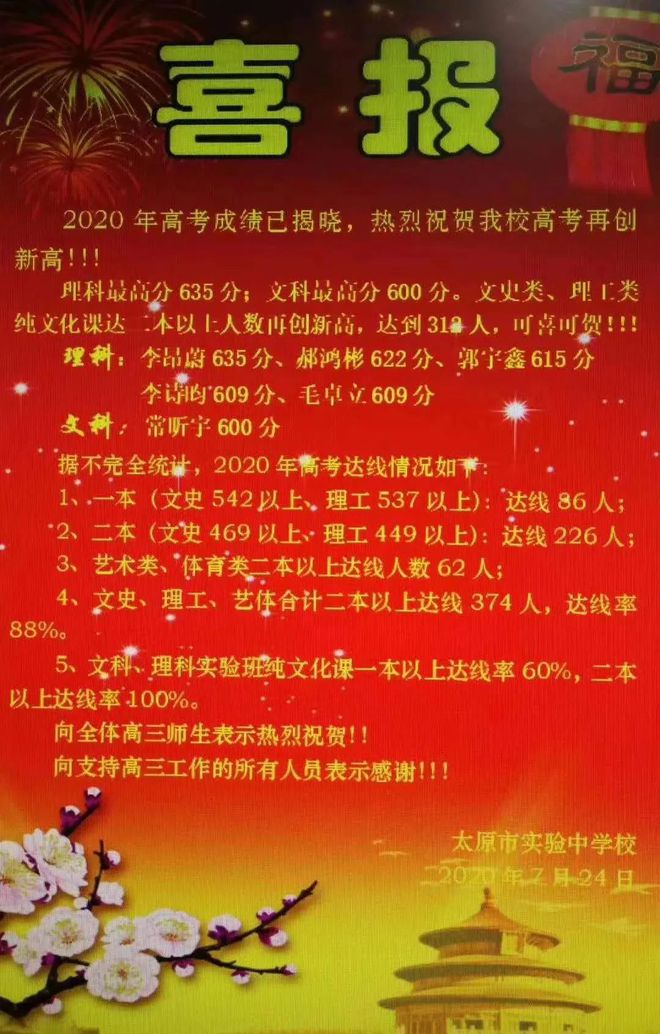 公辦名單西安二本大學有幾所_西安公辦二本大學名單_公辦名單西安二本大學排名