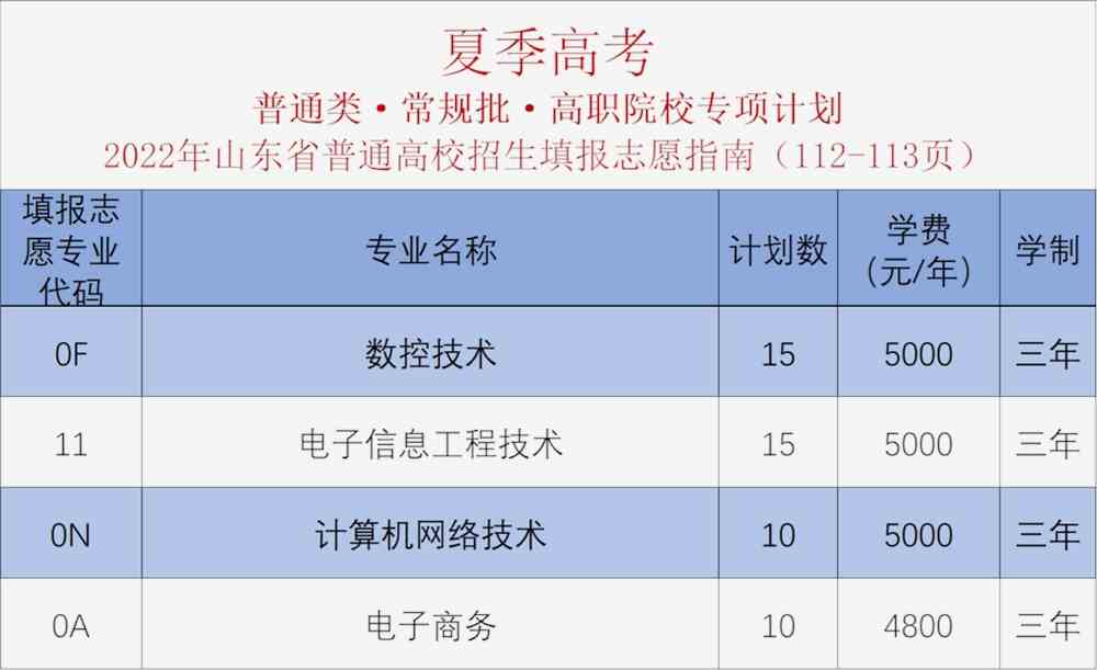 2021高考志愿代碼24_高考志愿代碼大全2020_高考志愿代碼大全2024