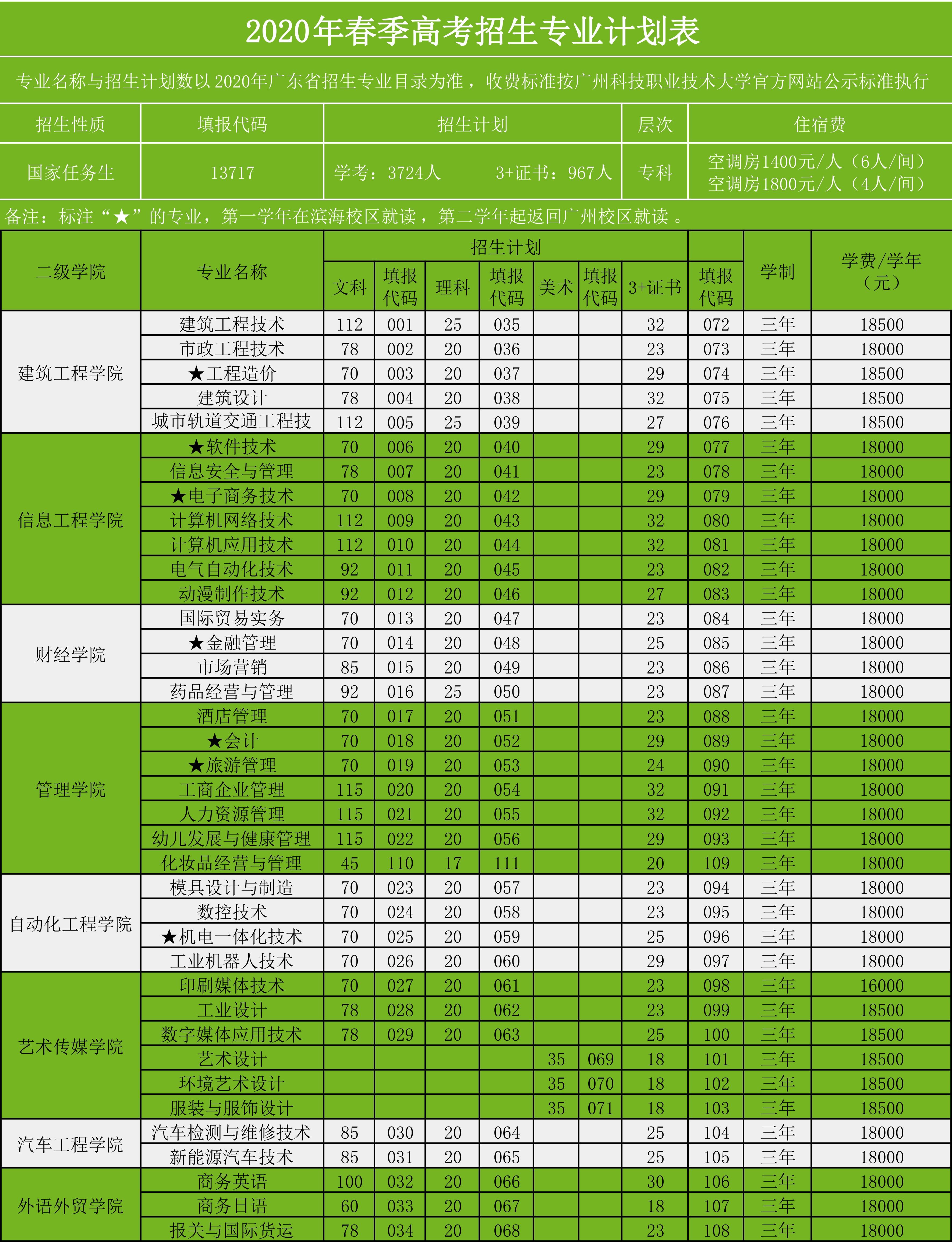 西安文理學院2024錄取分數線_西安文理學院2020年錄分線_西安文理學院2024錄取分數線