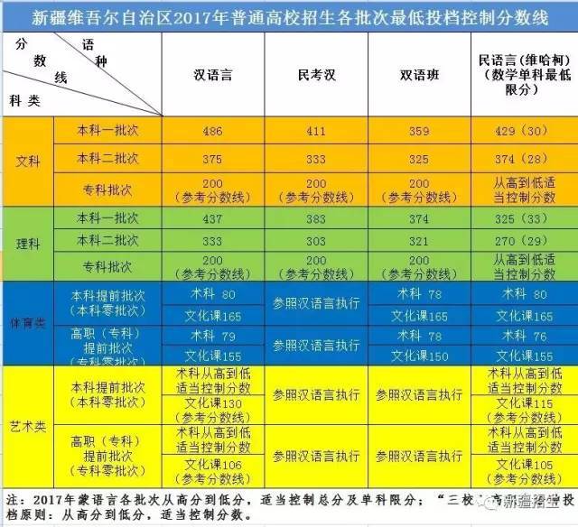 高考志愿錄取結(jié)果查詢?nèi)肟赺志愿查詢官網(wǎng)高考_高考志愿錄取結(jié)果查詢網(wǎng)址