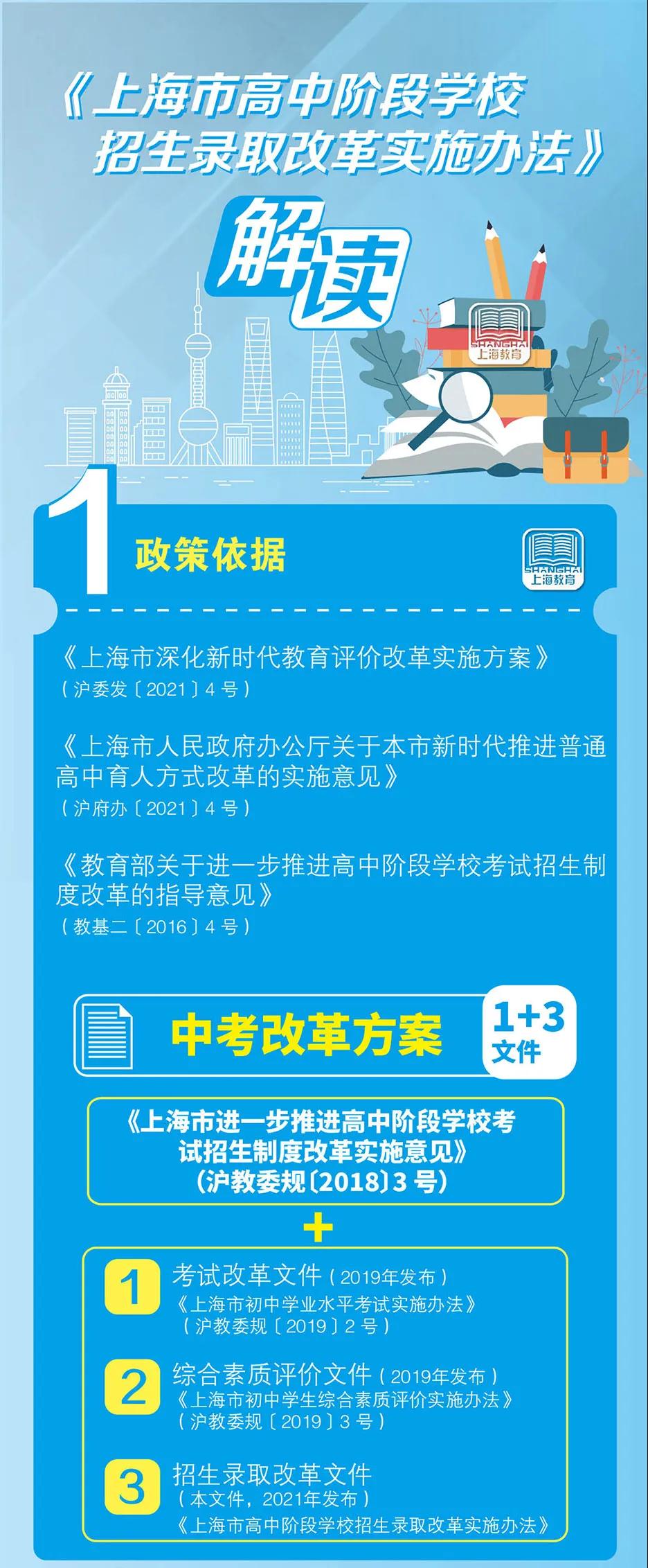 春季高考山東2021招生簡章_山東春季高考招生學校名單_山東省春季高考招生院校