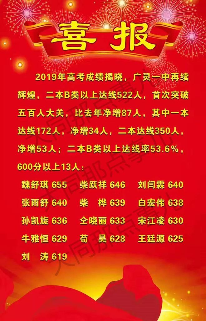 邯鄲學院學費_邯鄲學院2021年學費_邯鄲學院學費標準