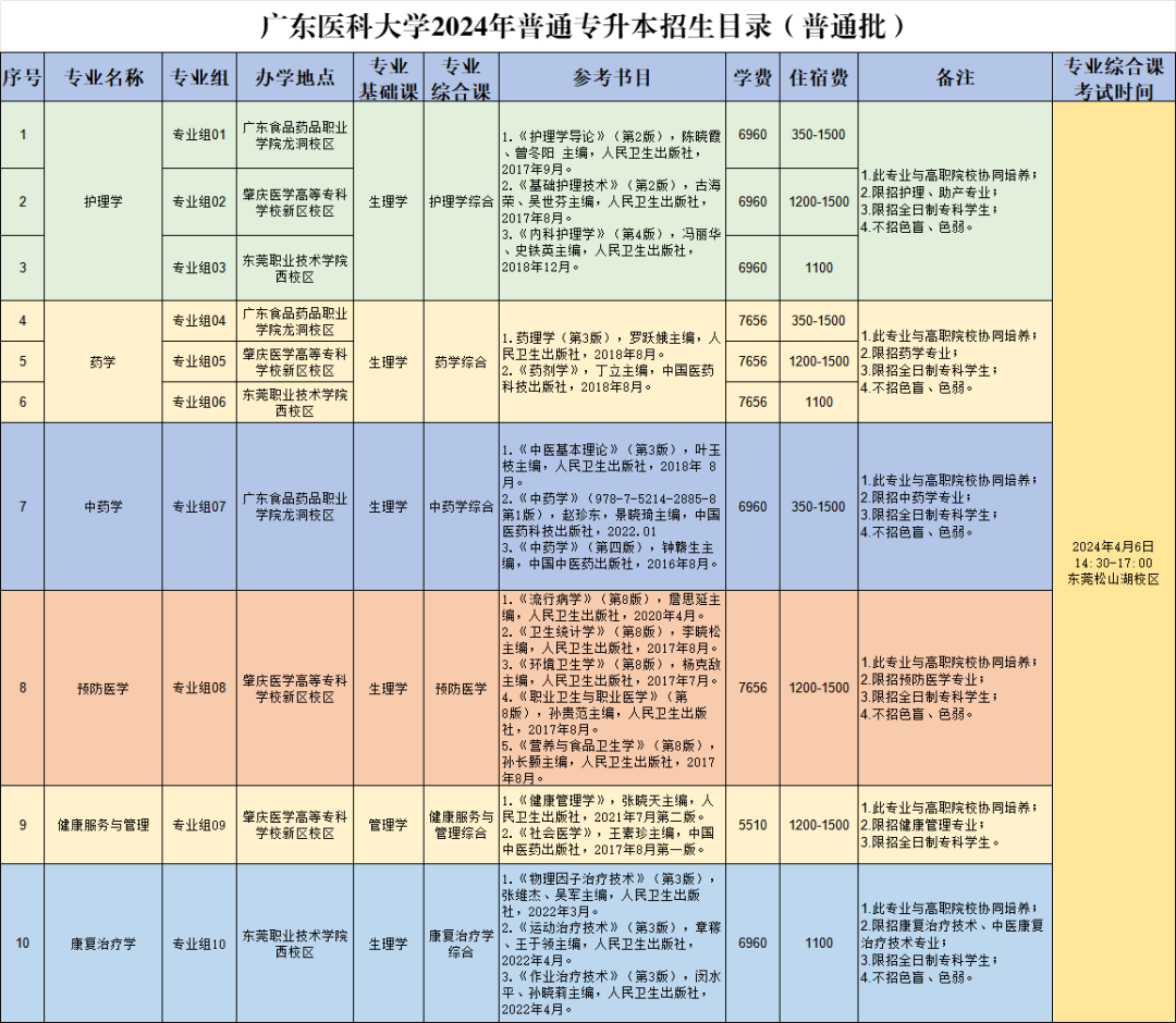 韓山師范學院排名_韓山師范學院排行_韓山師范學院全國高校排名