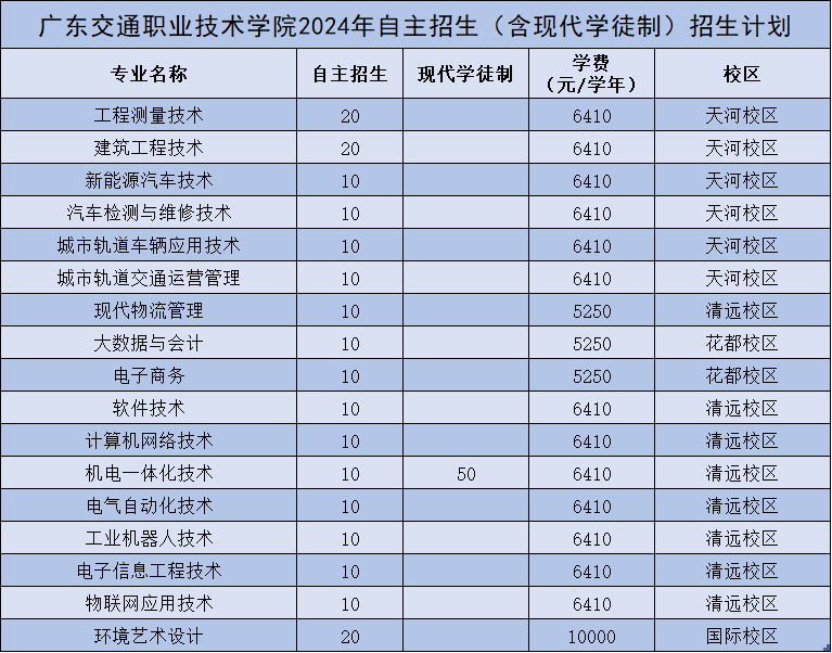 河南中考服務(wù)平臺入口_河南省中考服務(wù)平臺官_中考服務(wù)平臺登錄河南
