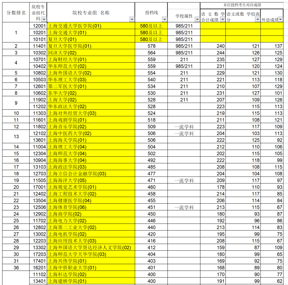 西南交通大學(xué)2023錄取分?jǐn)?shù)線_西南交通大學(xué)預(yù)估分?jǐn)?shù)線_西南交通大學(xué)2021錄取通知
