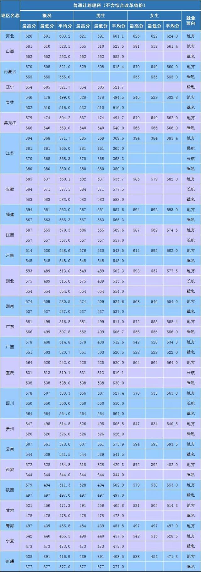 北京大學(xué)成績查詢_北華大學(xué)成績單_北華大學(xué)成績查詢