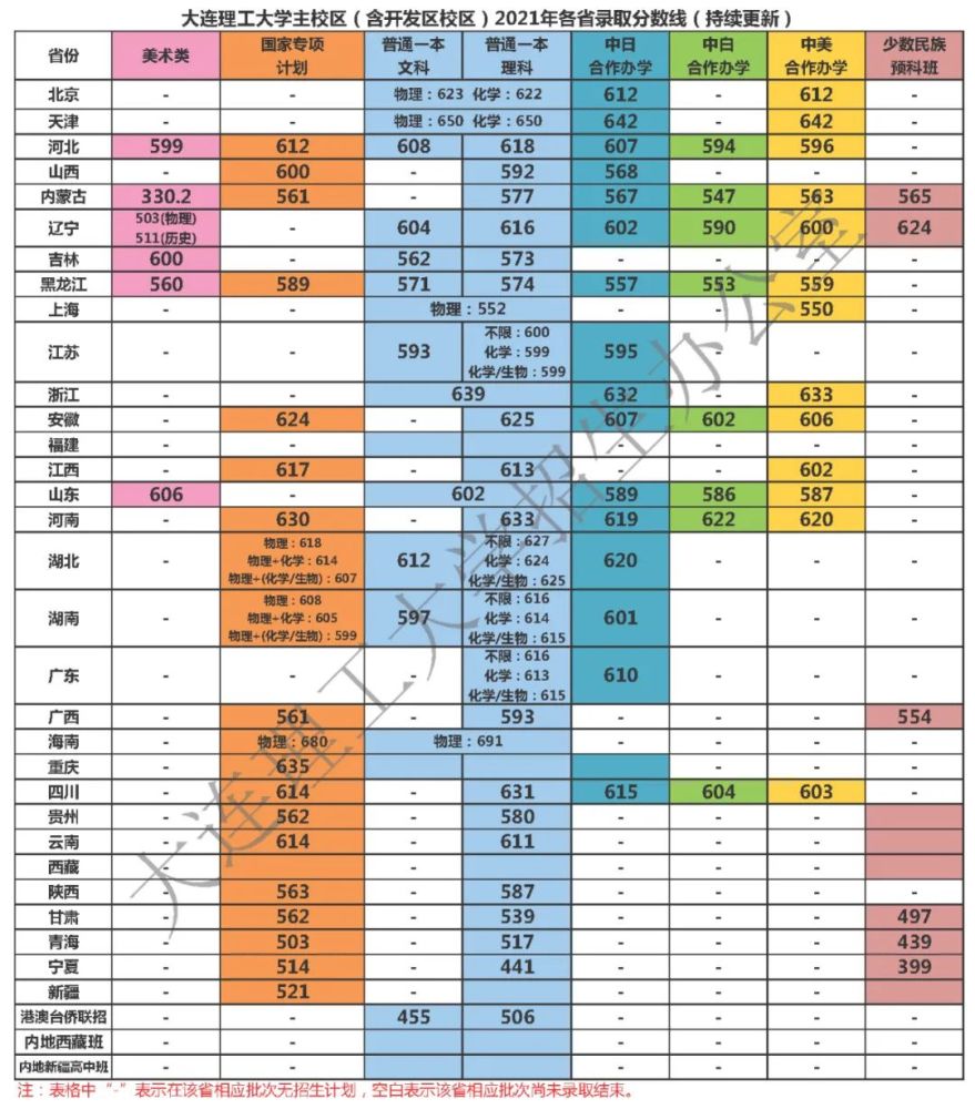 西南交通大學今年錄取線_西南交通大學錄取分數線2024_西南交通大學錄取分數線2024