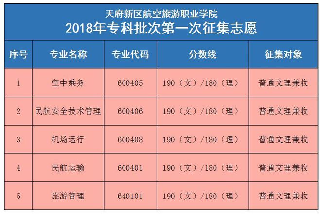 專科錄取公布結果時間是多久_專科錄取公布結果時間是幾號_專科錄取結果公布時間