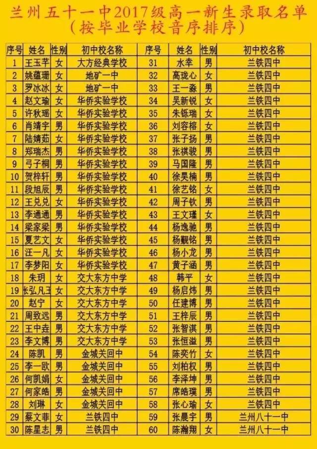 定西市第一中學_定西市第一中學喜報_定西一中校門