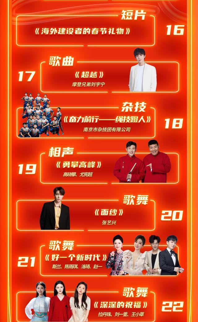 春晚演出單2021_春晚匯總_春晚大數據出爐