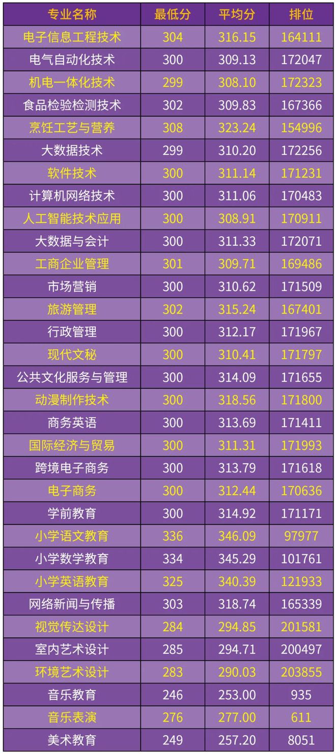 洛陽職業技術學院信息網_洛陽職業技術學院網址_洛陽職業技術學院官網