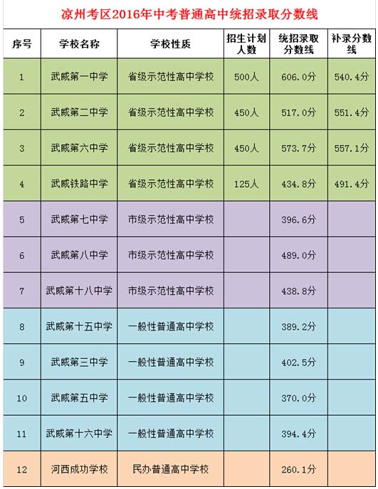 電子科技大學的錄取線_電子科大錄取分數線_電子科大錄取
