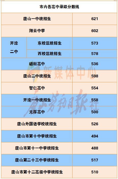 電子科大錄取分數線_電子科大錄取_電子科技大學的錄取線