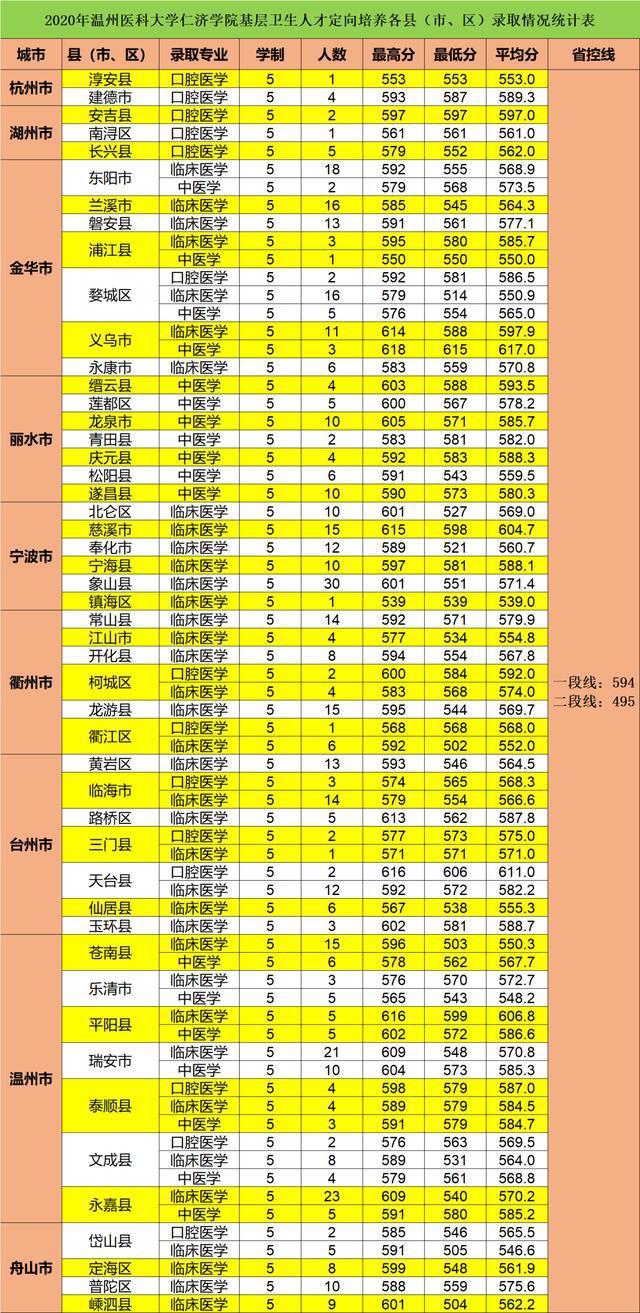 醫學類院校二本排名_二本醫學院校排名_醫學院排名二本醫學院