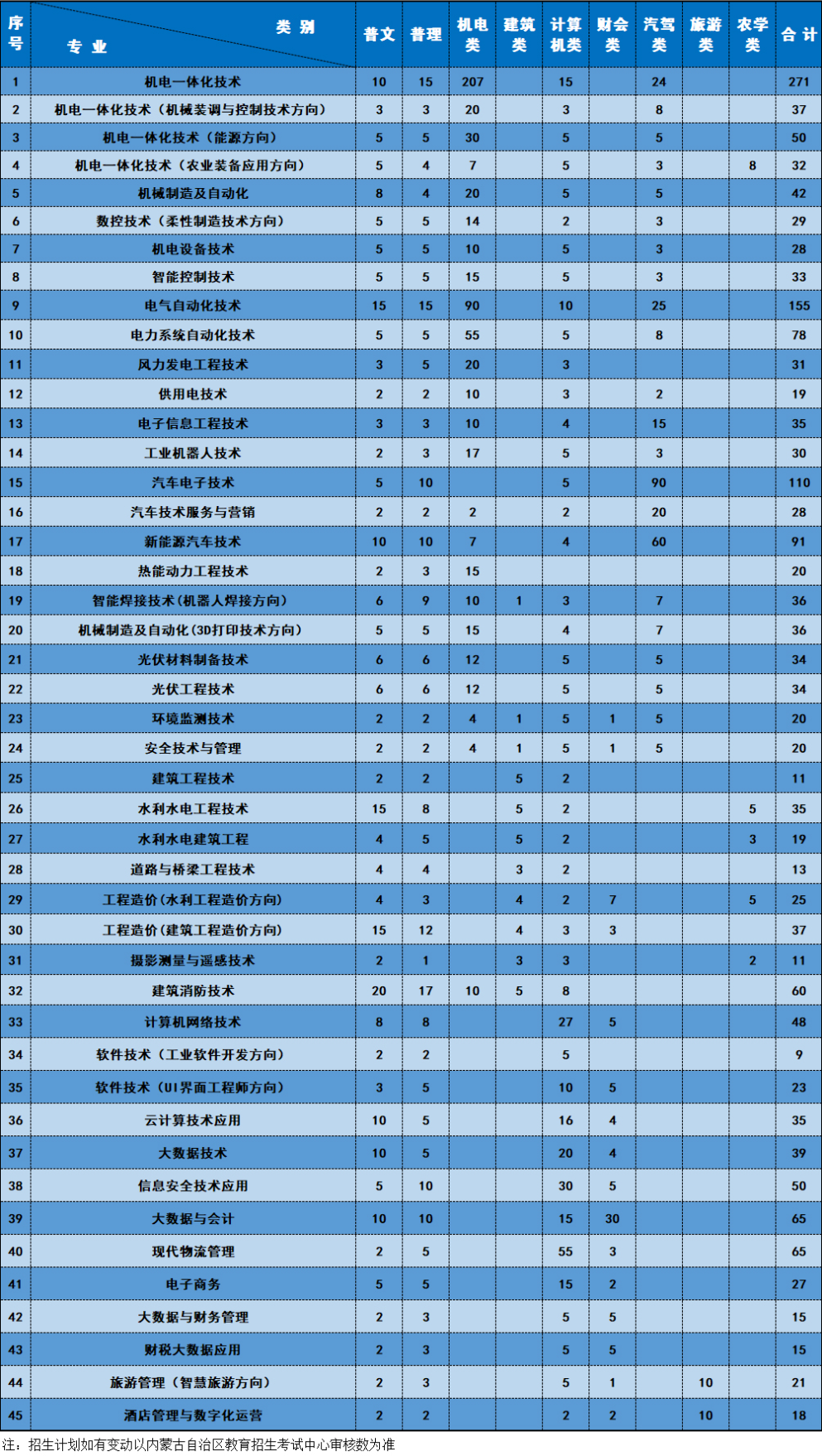徐州工程學(xué)院招生網(wǎng)官網(wǎng)_徐州工程學(xué)院招生信息網(wǎng)_徐州工程學(xué)院招生網(wǎng)