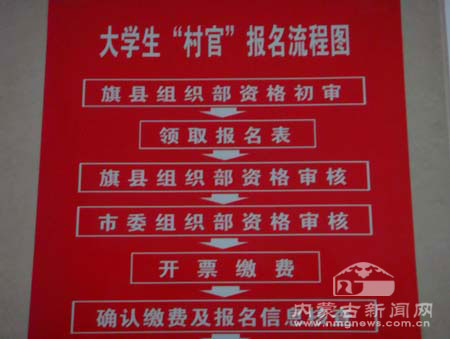 村官報(bào)名時(shí)間_村官報(bào)名時(shí)間2021_村官報(bào)名時(shí)間2023