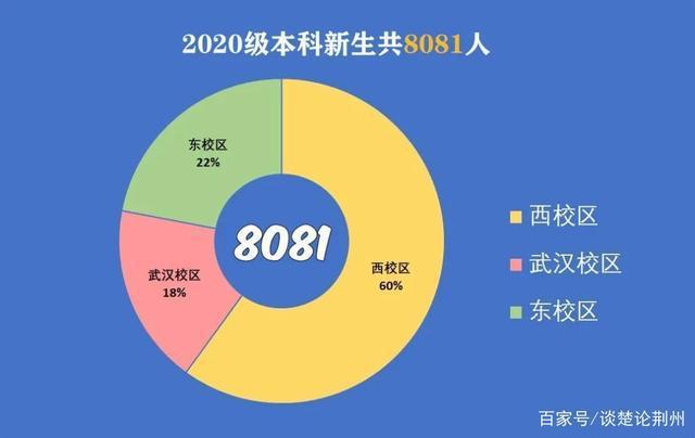 貴陽分數線2021年公布_貴陽學院分數線_貴陽考大學錄取分數線