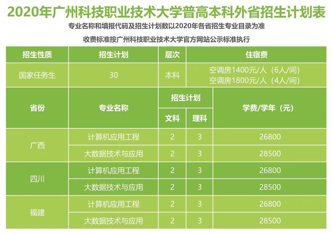 廣東十大垃圾大專_廣東的垃圾大專_垃圾大專生