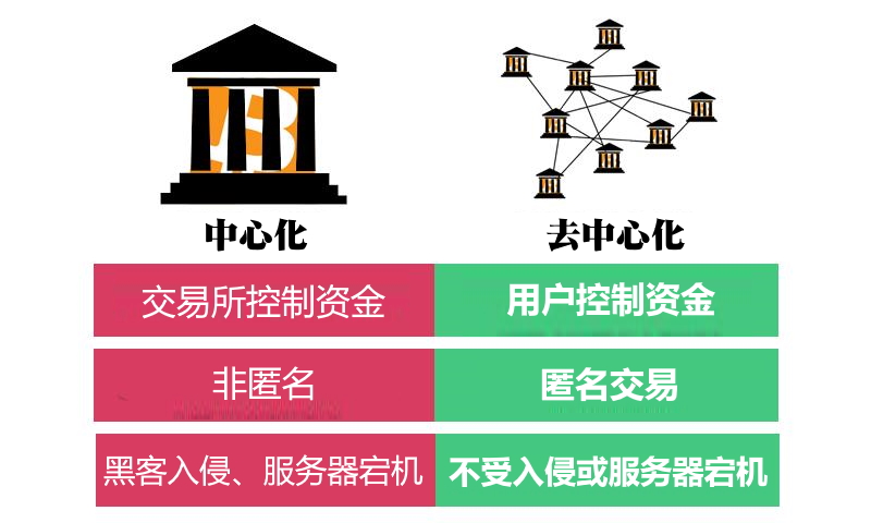 電子商務(wù)專業(yè)課程_商務(wù)課程電子專業(yè)是什么_商務(wù)課程電子專業(yè)有哪些