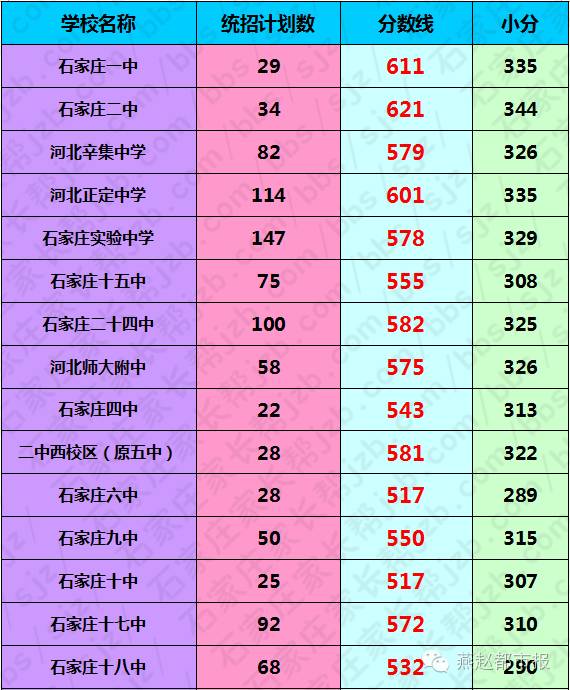 202年高考分?jǐn)?shù)線是多少_2024年高考分?jǐn)?shù)線_2031高考分?jǐn)?shù)