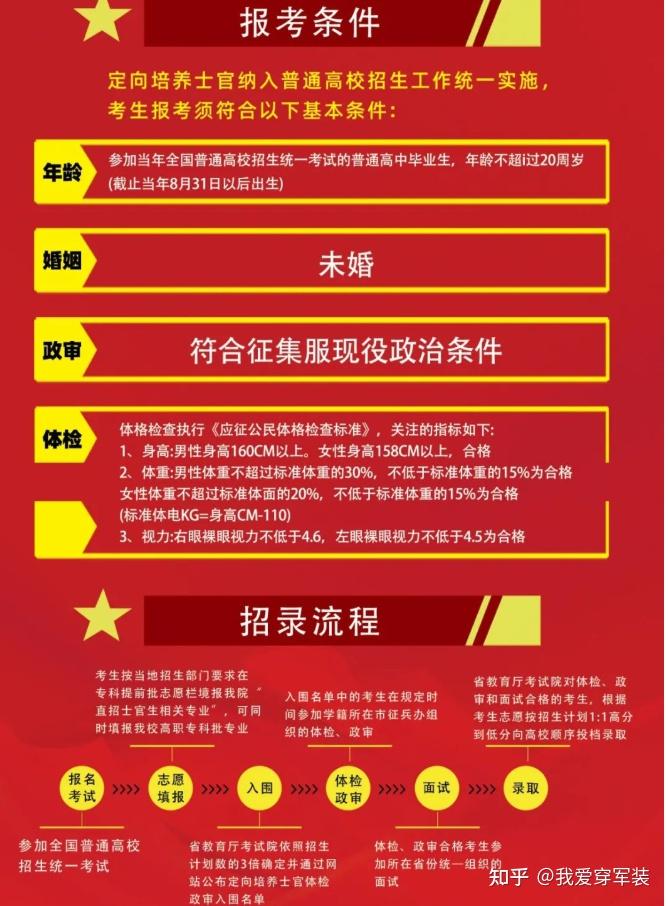 定向培養(yǎng)士官好不好_好定向士官培養(yǎng)嗎_定向士官培養(yǎng)學校分數(shù)線