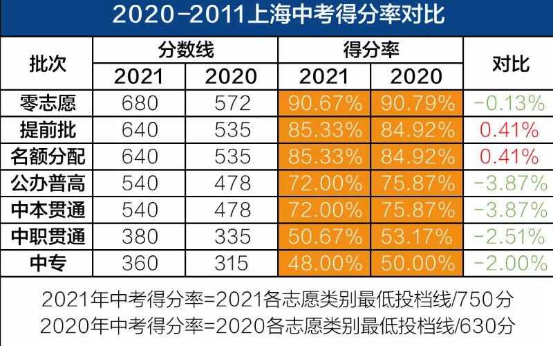浙江狀元2020_浙江狀元高考_浙江省理科狀元