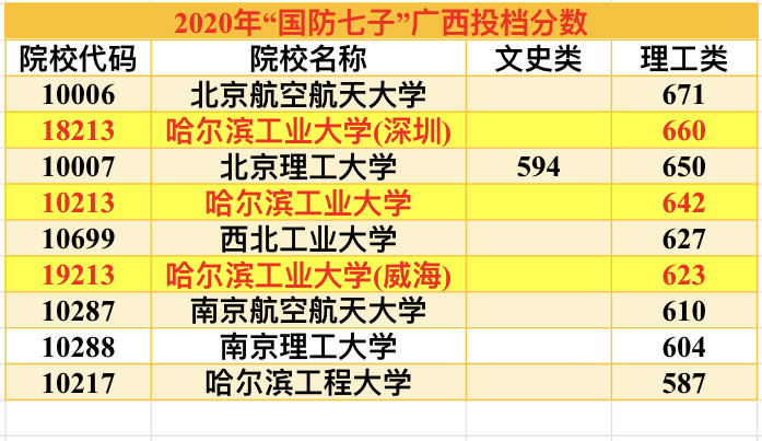今年合肥工業大學錄取分數線_合肥工業大學錄取分數線_錄取分數合肥工業線大學是多少