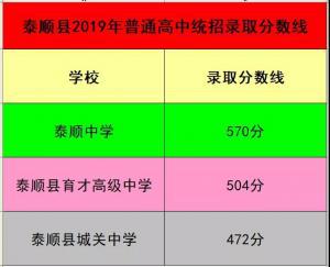 廣州私立高中_廣州高中私立學校_廣州私立高中學費便宜