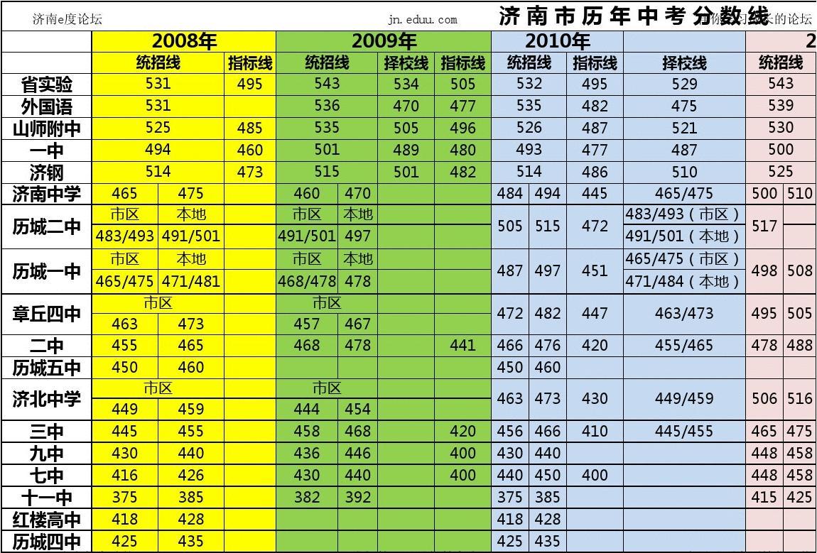廣州高中私立學校_廣州私立高中_廣州私立高中學費便宜