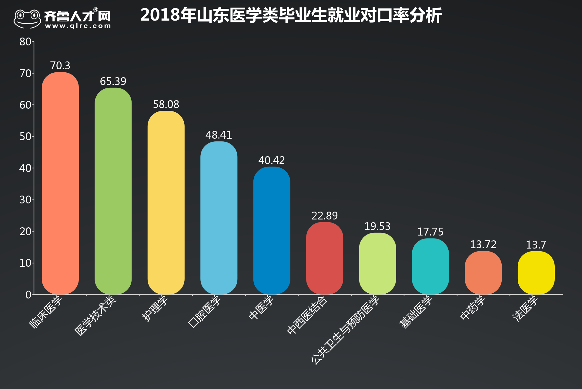 學中醫函授學校有哪些_怎樣報名中醫函授學校_中醫報名函授學校推薦